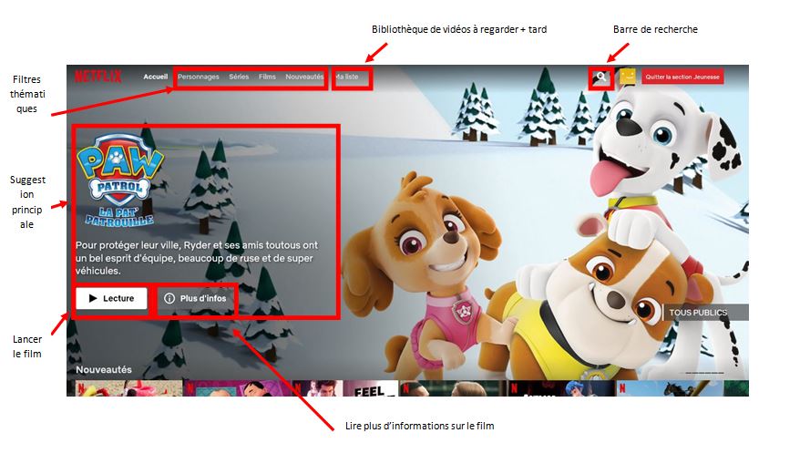 Page d'accueil de Netflix