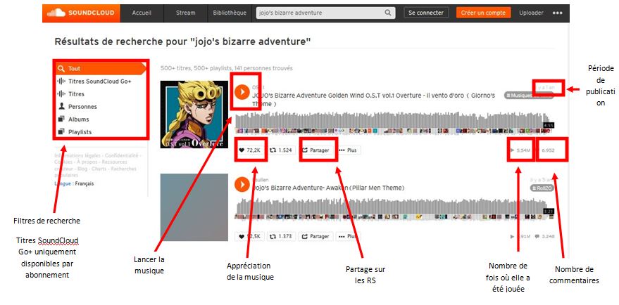 Décomposition d'un résultat Soundcloud