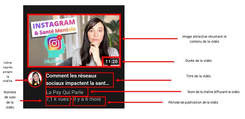 Anatomie d'une vidéo Youtube