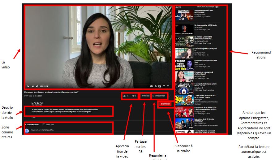 Anatomie d'une vidéo Youtube 2