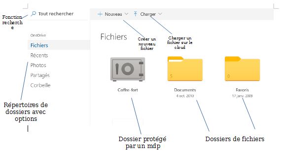 Principales fonctionnalités du cloud
