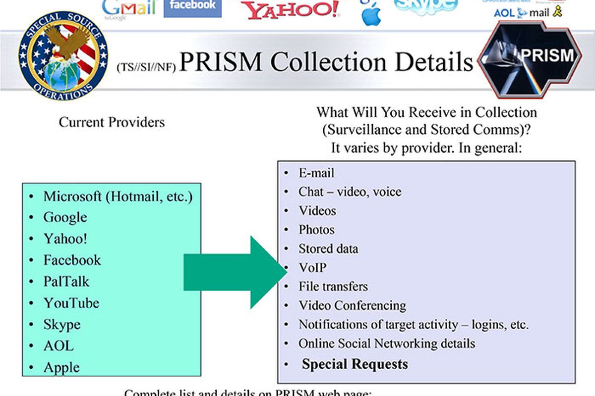 Le programme Prism