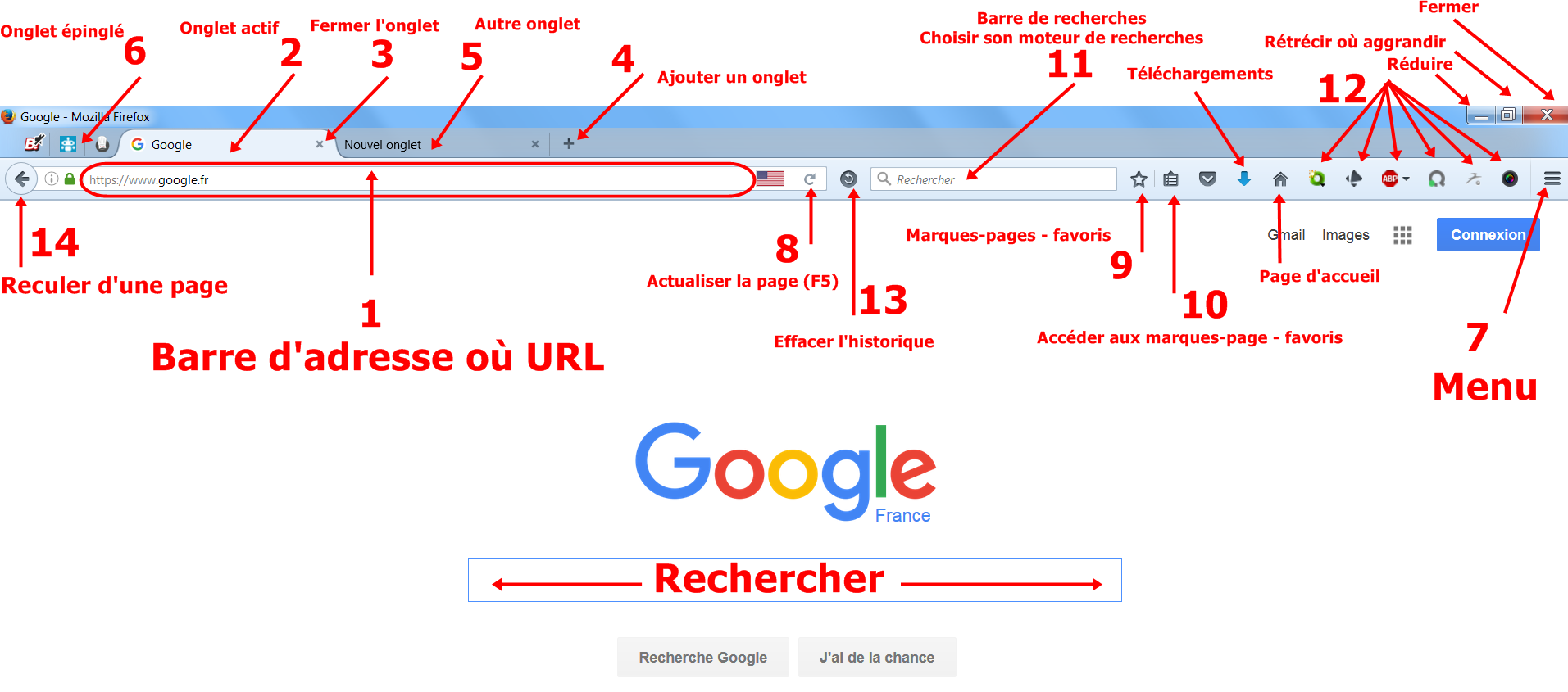 Les Principales fonctionnalités du navigateur