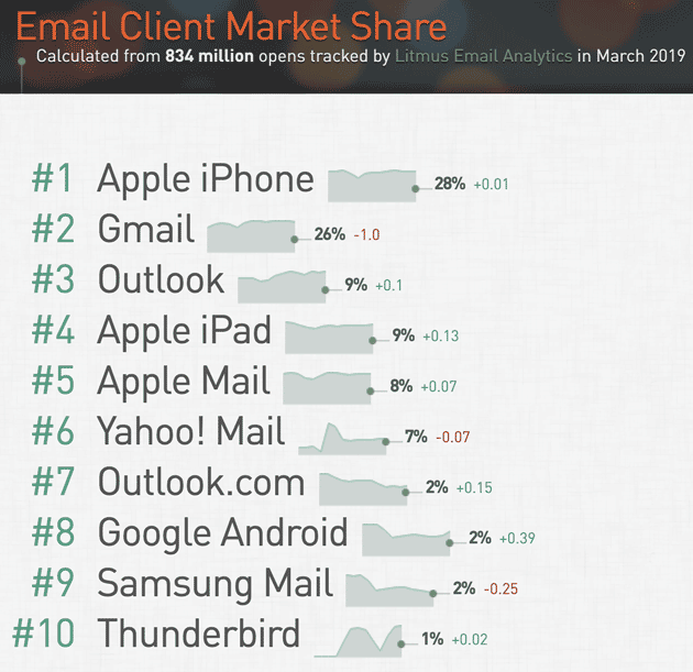 Paysage Boite Mail en 2019